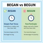 begun or began