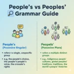 People’s or Peoples’